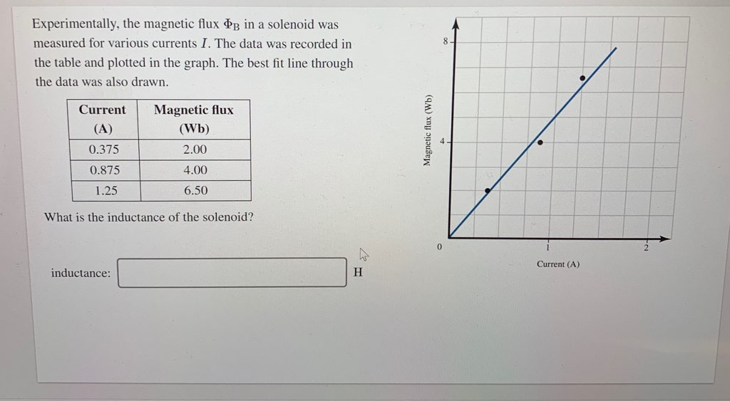 Solved Experimentally The Magnetic Flux Dg In A Solenoid 1005