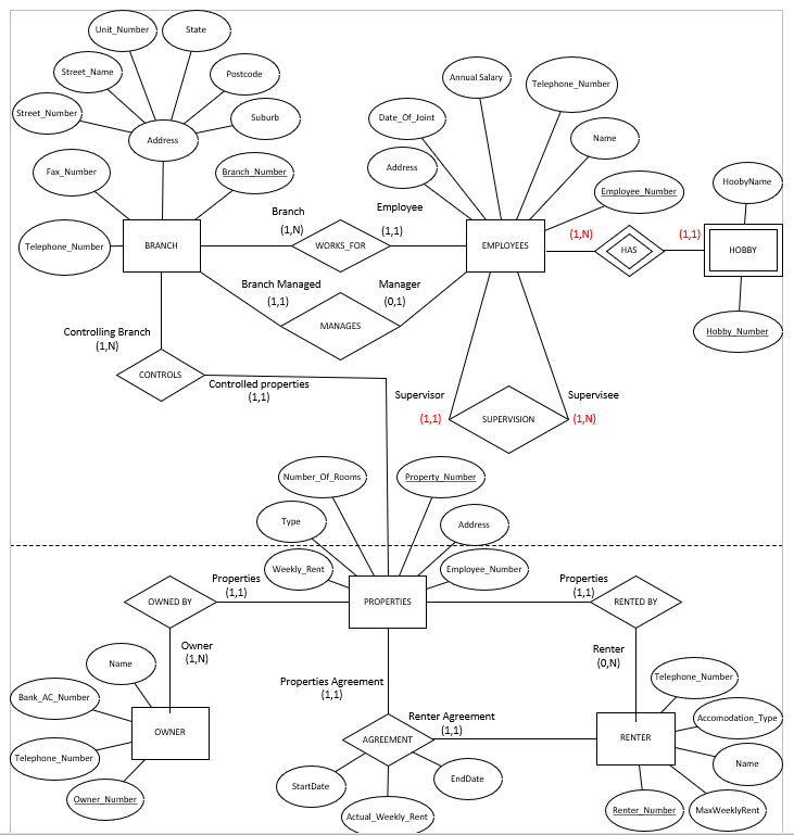 Solved Need help with ER schema (note the ER diagram is my | Chegg.com