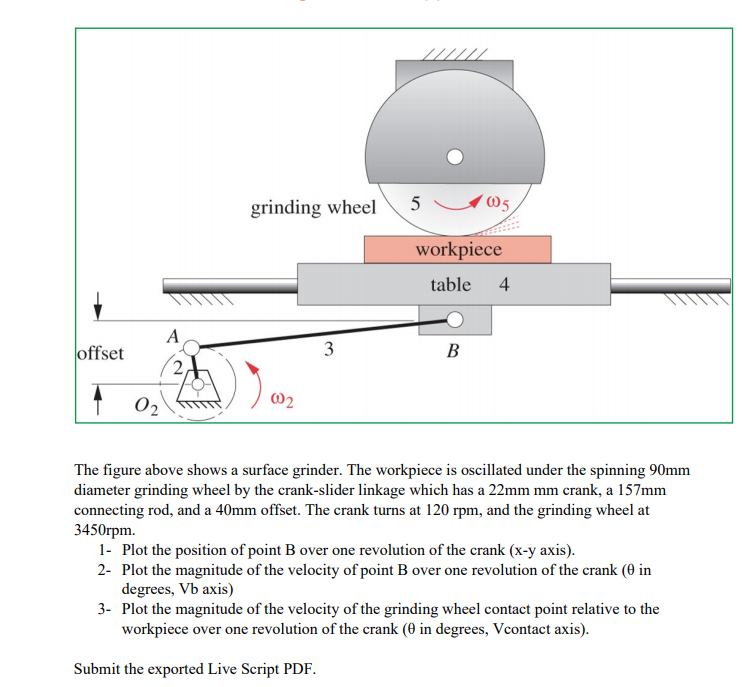 Solved grinding wheel 5 005 workpiece table 4 A offset 3 B | Chegg.com