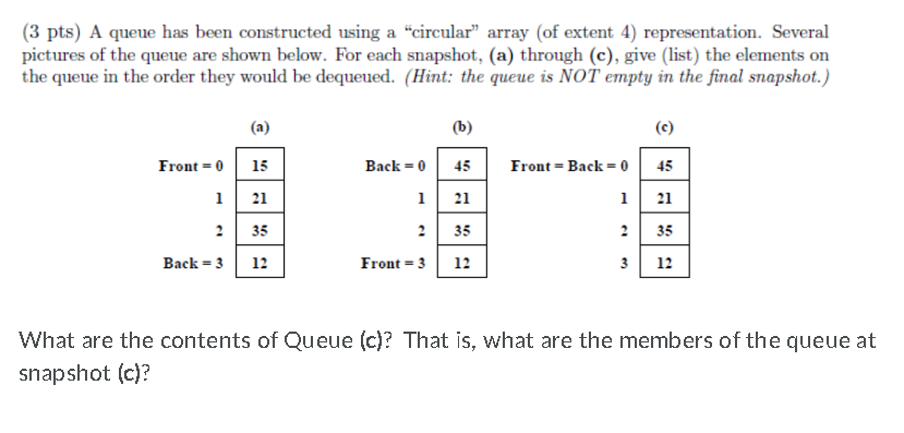 Solved (3 pts) A queue has been constructed using a | Chegg.com