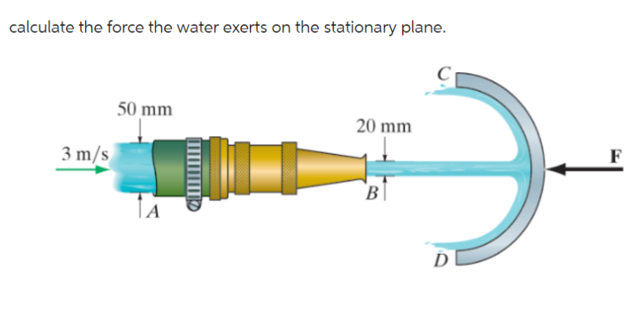 Solved calculate the force the water exerts on the | Chegg.com