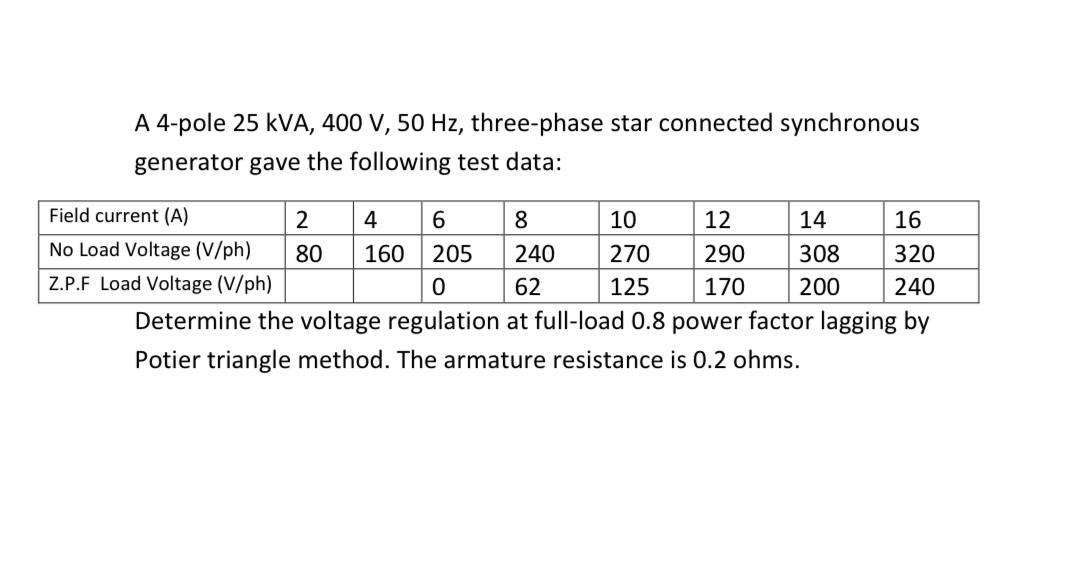 Solved A 4-pole 25 kVA, 400 V, 50 Hz, three-phase star | Chegg.com