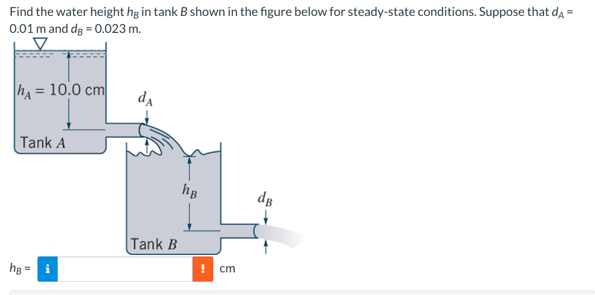 Solved Find The Water Height HB In TankB Shown In The Figure | Chegg.com