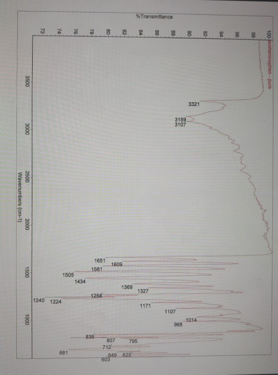 Solved IR of Synthesized Acetaminophen Use the IR spectrum