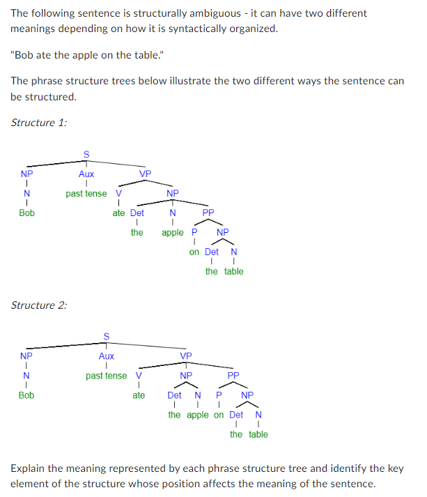 the-following-sentence-is-structurally-ambiguous-it-chegg