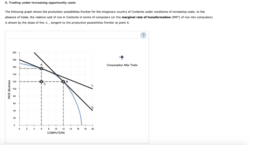 Solved 5. Trading Under Increasing Opportunity Costs The
