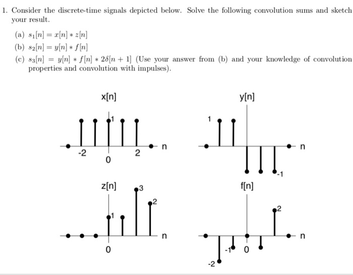 Solved 1. Consider The Discrete-time Signals Depicted Below. | Chegg.com