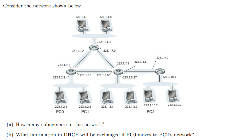 Solved Consider the network shown below. (a) How many | Chegg.com