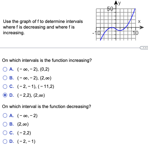 Solved Use the graph off to determine intervals where f is | Chegg.com