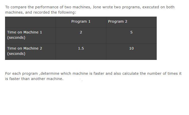 Solved To Compare The Performance Of Two Machines, Jone | Chegg.com