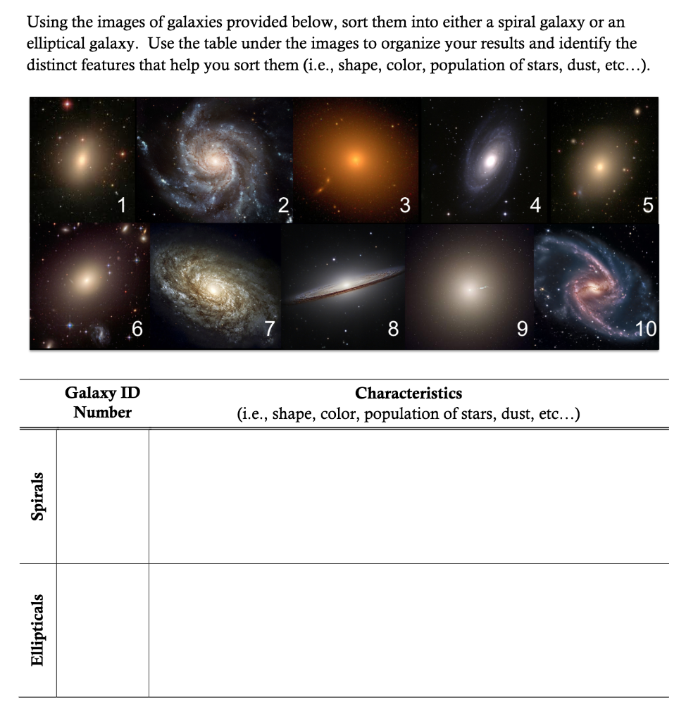 Solved Using The Images Of Galaxies Provided Below Sort Chegg Com