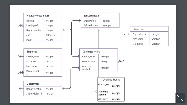 Solved For this assignment, you will use the database that | Chegg.com