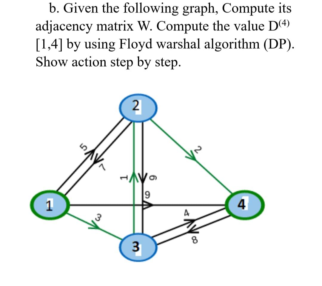 Solved B. Given The Following Graph, Compute Its Adjacency | Chegg.com