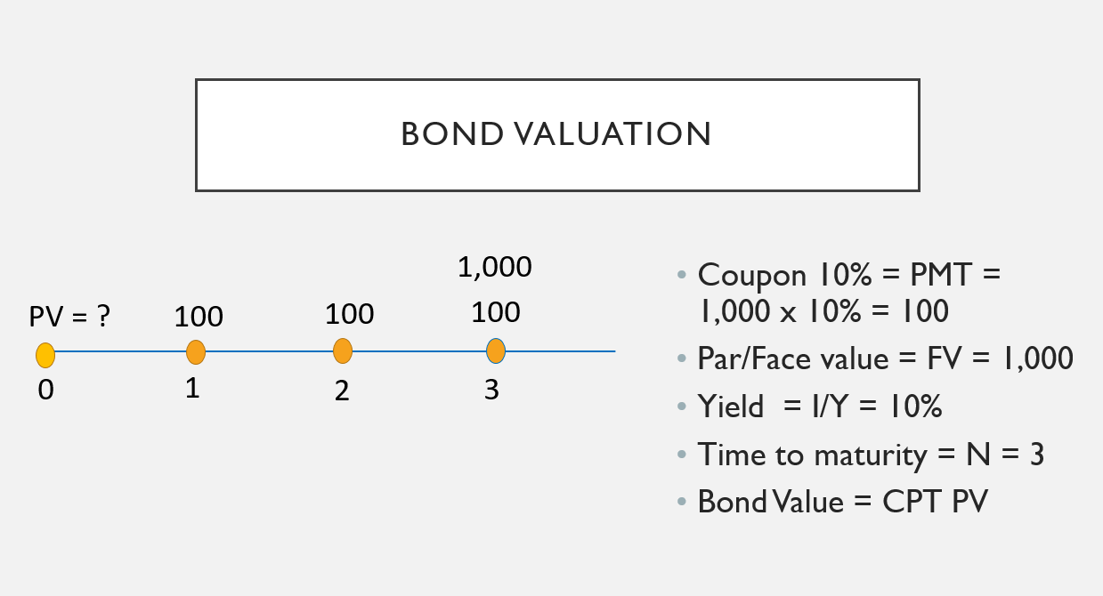 Solved How To Calculate Bond Valuation With A Scientific