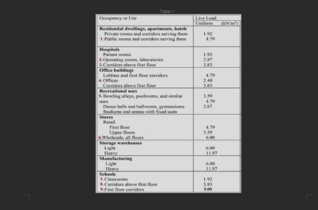 QUESTION 1 (Mark) Figure 1 indicates the floor plan | Chegg.com