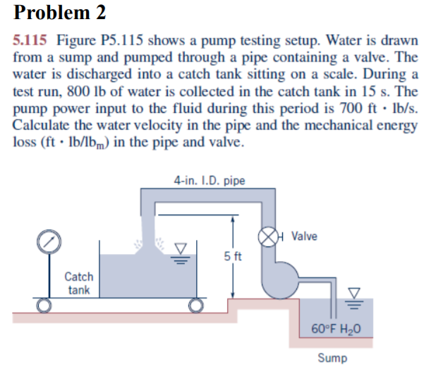 Solved Problem 2 5.115 Figure P5.115 shows a pump testing | Chegg.com