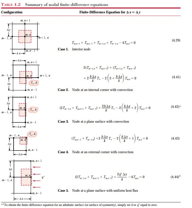 Solved 2. Derive the nodal equation for node (m,n), which | Chegg.com