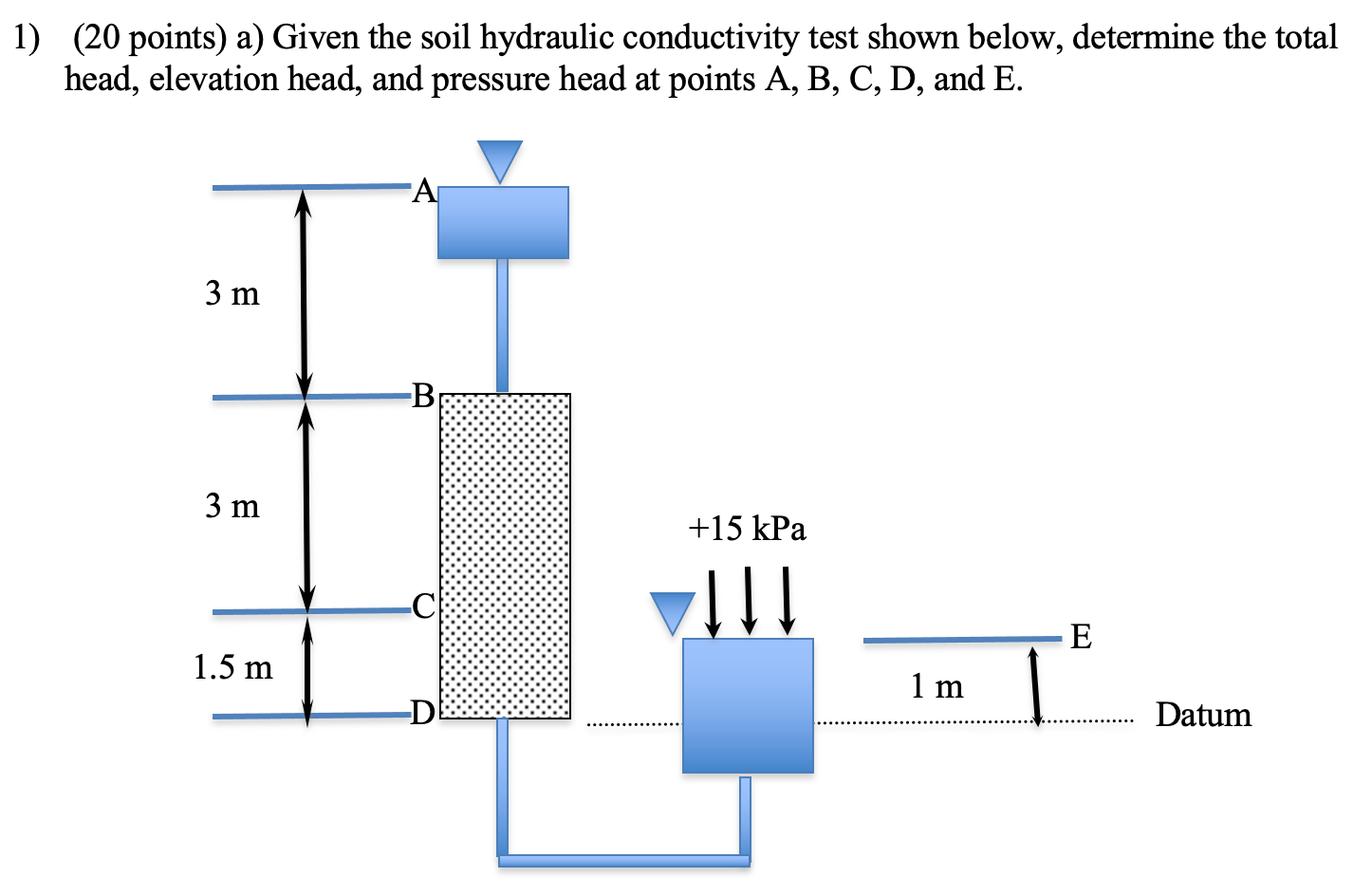 Solved 1) (20 points) a) Given the soil hydraulic | Chegg.com