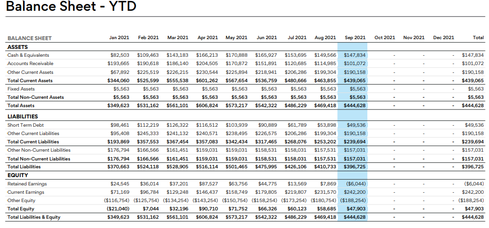 Solved Balance Sheet - YTD Jan 2021 Feb 2021 Mar 2021 Apr | Chegg.com