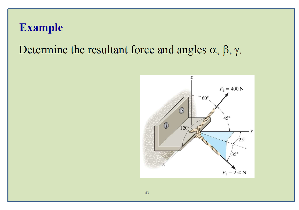 Solved Example Determine the resultant force and angles a, | Chegg.com