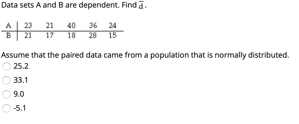 Solved Data Sets A And B Are Dependent. Find D. A |23 21 40 | Chegg.com