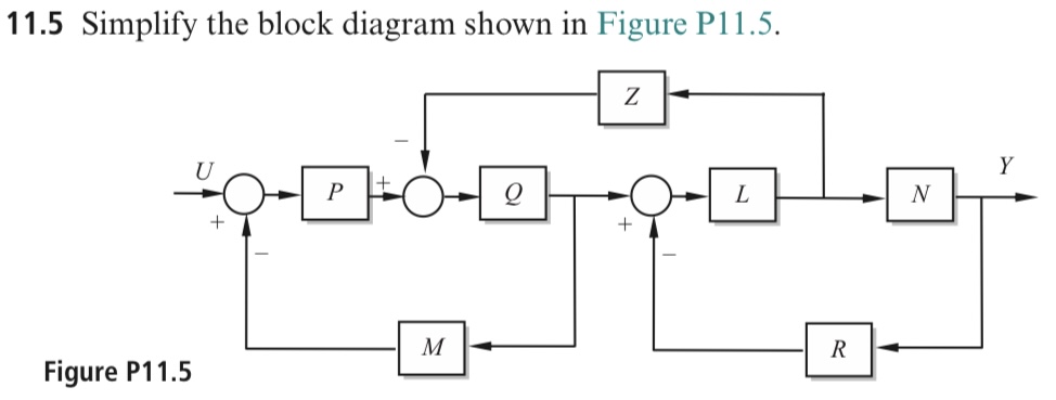 Solved 11.5 Simplify the block diagram shown in Figure | Chegg.com