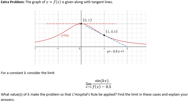 Solved Extra Problem: The graph of y=f(x) is given along | Chegg.com