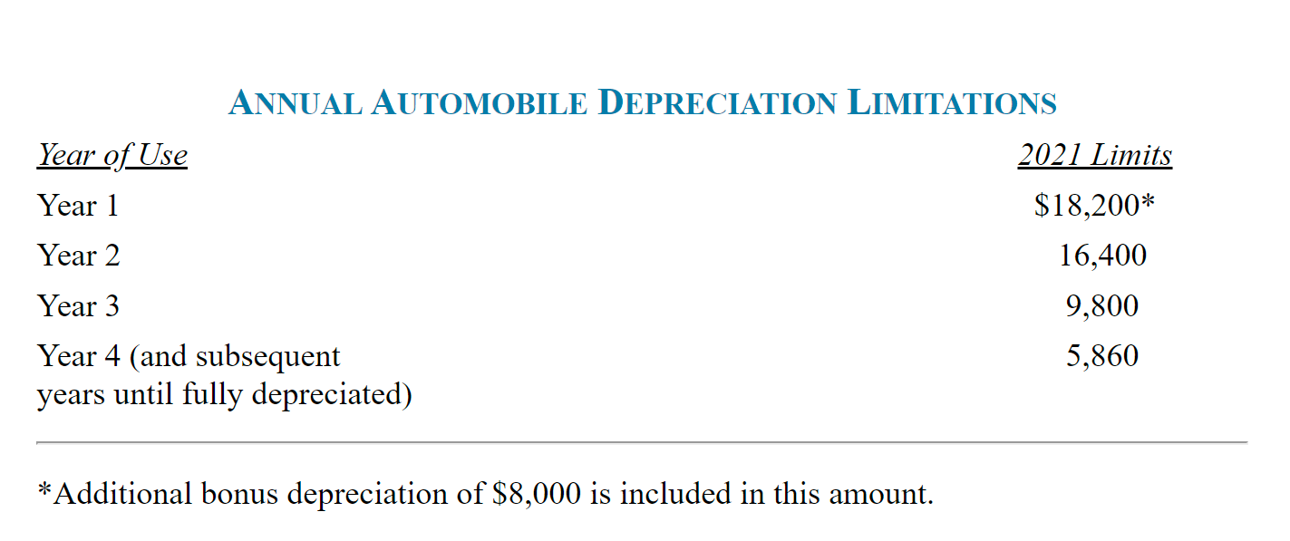 Modified Accelerated Cost Recovery System (MACRS),