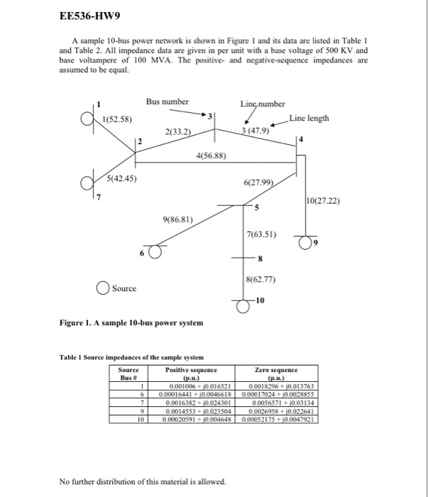 EE536-HW9 A sample 10-bus power network is shown in | Chegg.com