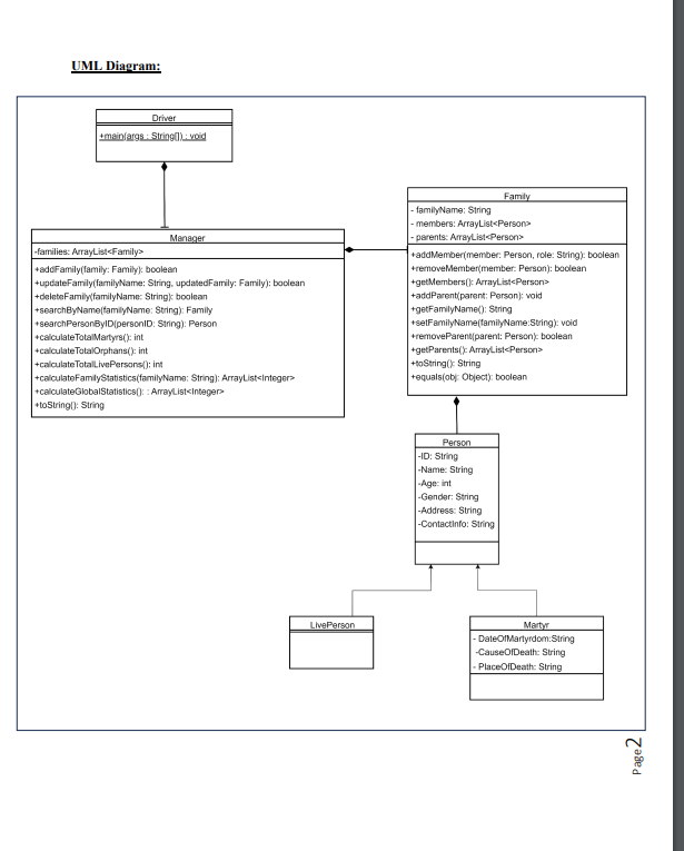 UML Diagram Appropriate getter and setter methods.