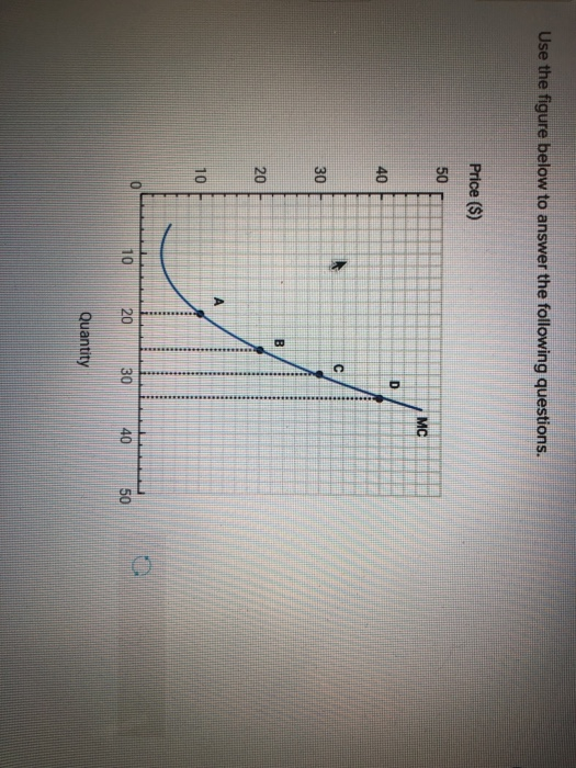 Solved Use the figure below to answer the following | Chegg.com