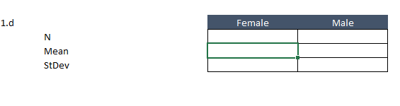 Solved What excel formulas should i use to fill out the | Chegg.com