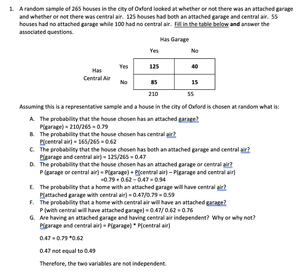 Solved A random sample of 265 houses in the city of Oxford