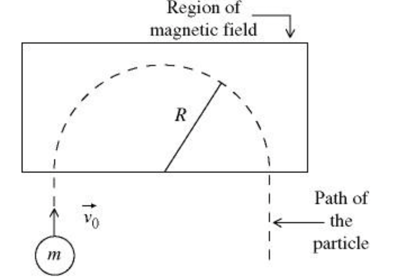 Solved A particle of mass m travels with speed v0 into a