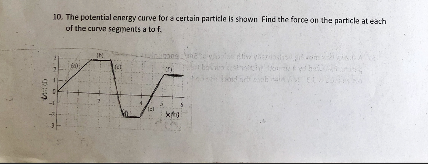 Solved 10. The potential energy curve for a certain particle | Chegg.com