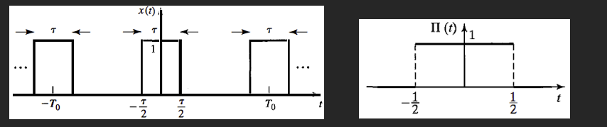 Solved 3 Let x (t) denote the periodic signal and | Chegg.com