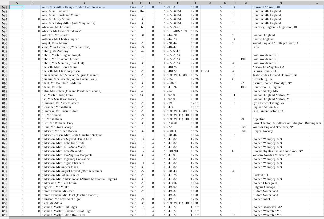 B K M А 2 2 F 0 S S L 14 10 10 1 S 1 1 1 0 0 N Cornwall / Akron, OH Bournmouth, England Bournmouth, England Bournmouth, Engla