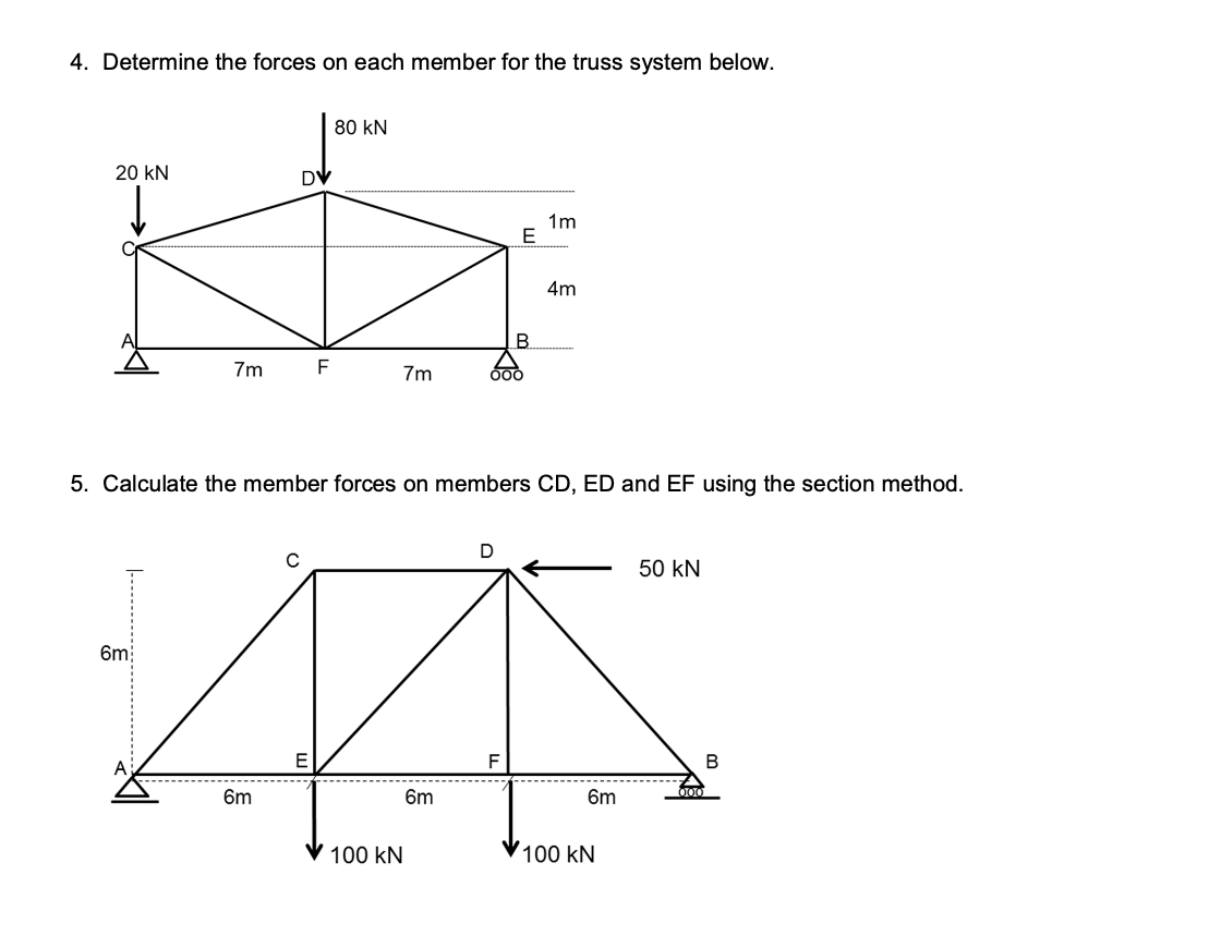 Solved 4. ﻿Determine the forces on each member for the truss | Chegg.com
