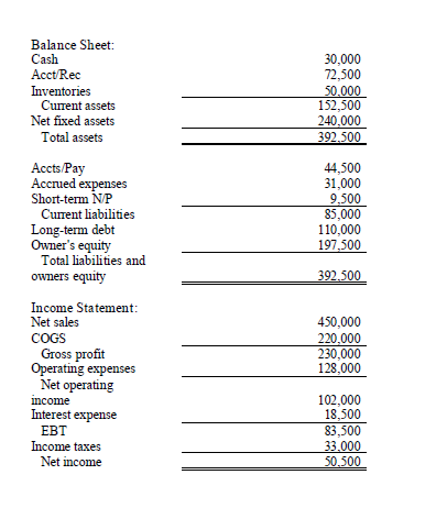 Solved Assignment Questions Q1. From the information given | Chegg.com