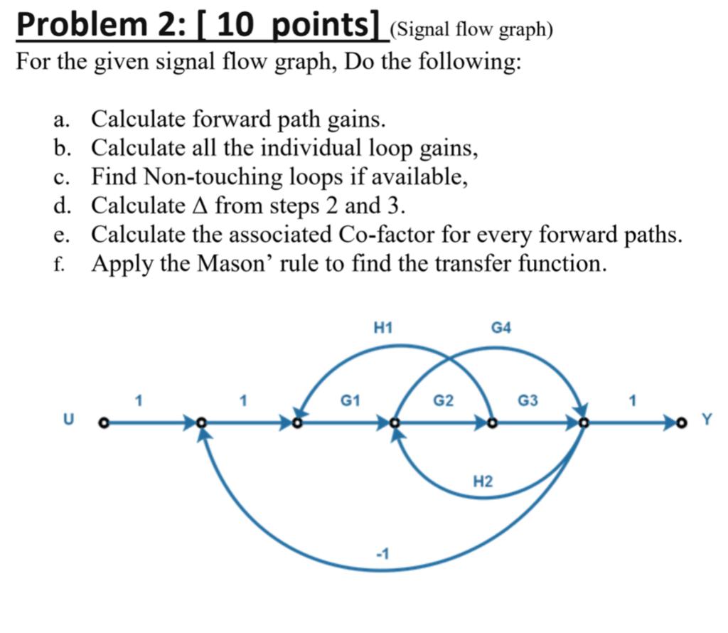 Problem 2: [ 10 points] (Signal flow graph)
For the given signal flow graph, Do the following:
a. Calculate forward path gain