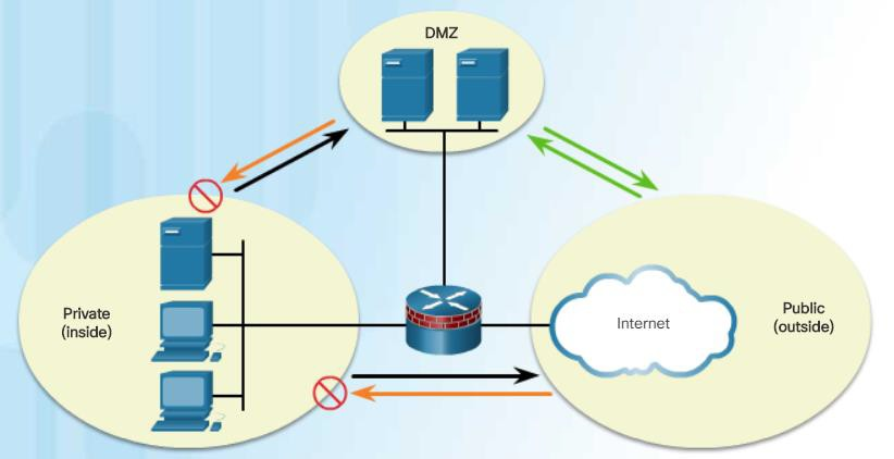 Inline Ids Describe the operation of IDS and IPS. Make sure to | Chegg.com