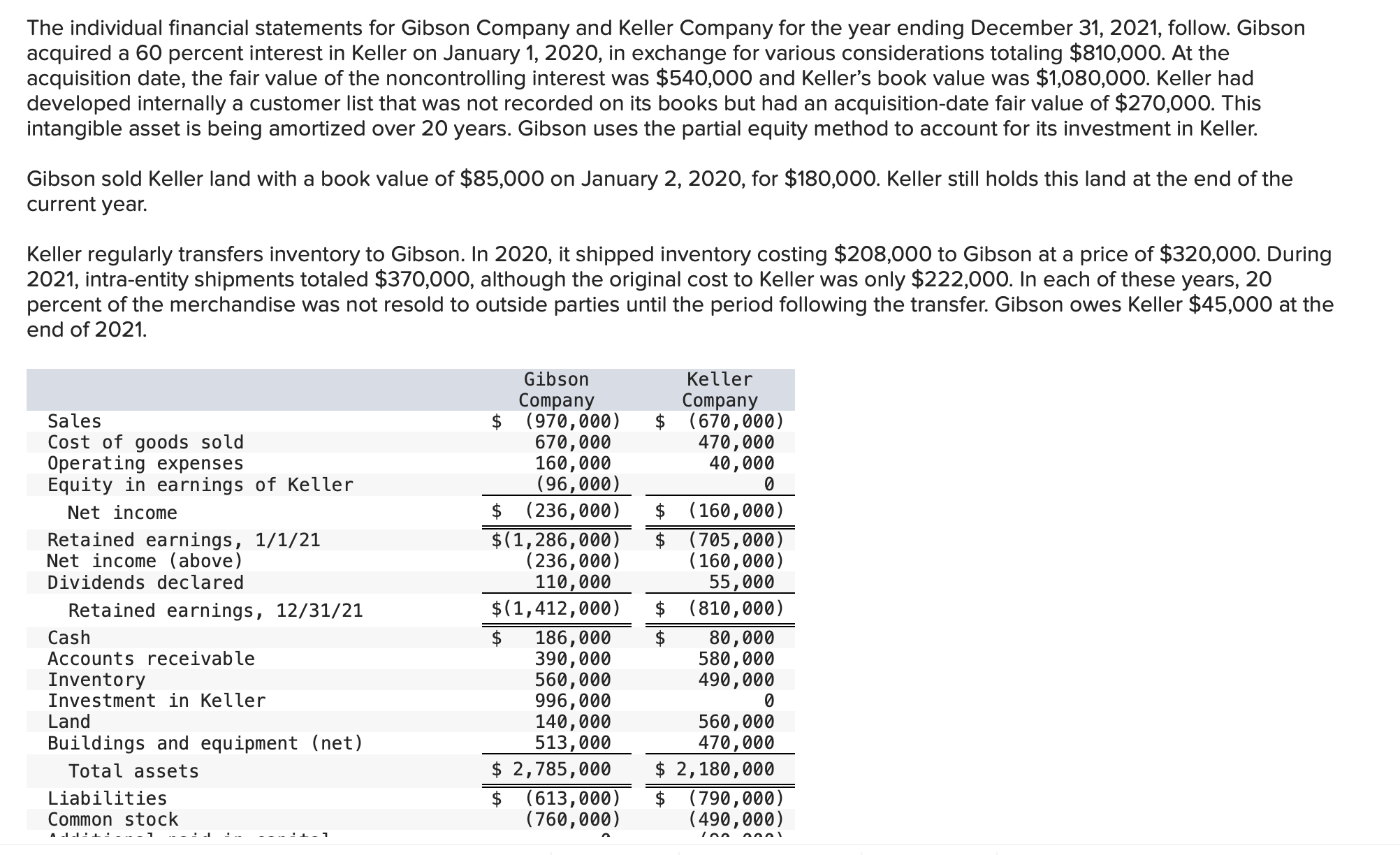 Solved Note Parentheses indicate a credit balance.) Prepare