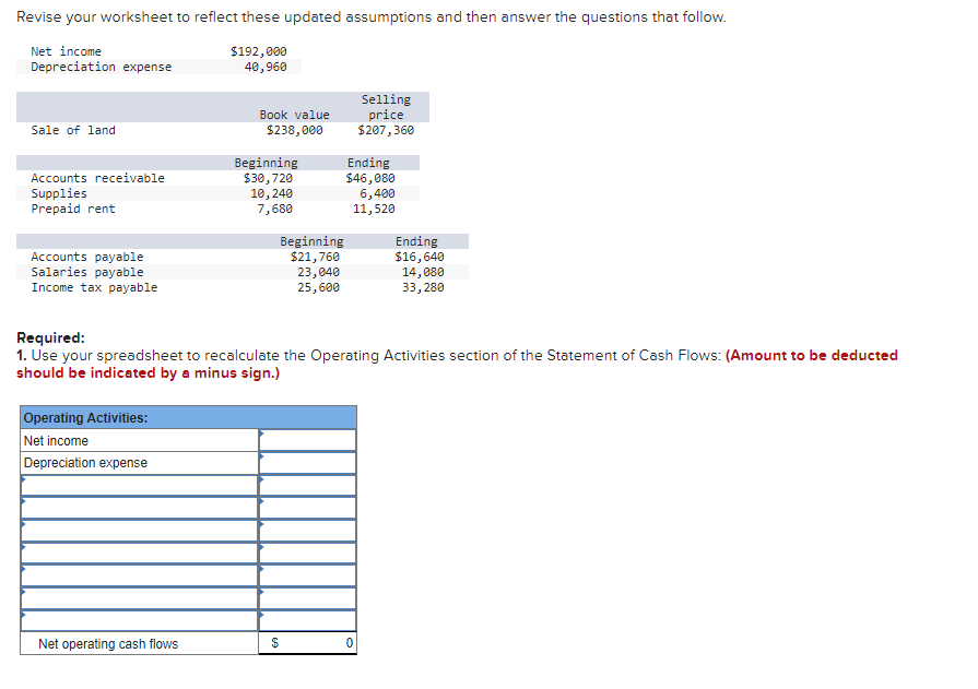 Solved Revise your worksheet to reflect these updated | Chegg.com