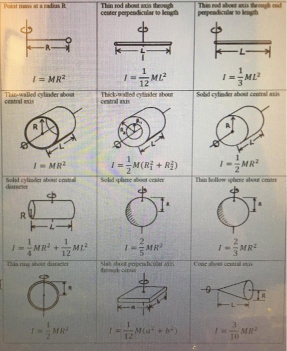 Solved a Rod Activity 3 This activity should take about 10 | Chegg.com