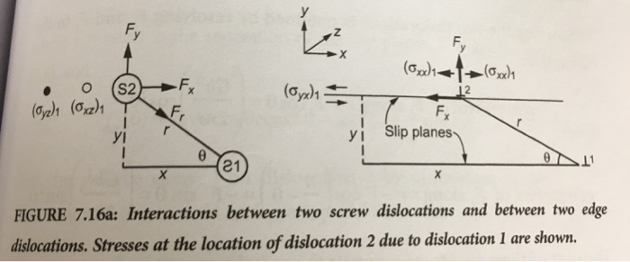 Solved 6 The edge dislocations in Figure 7.16 are five | Chegg.com