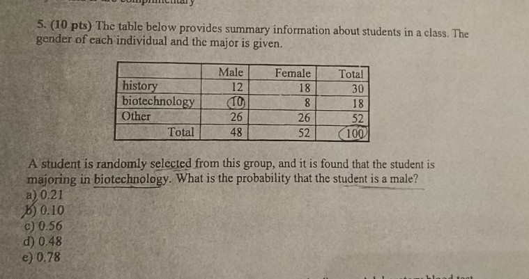 Solved 5. (10 pts) The table below provides summary | Chegg.com