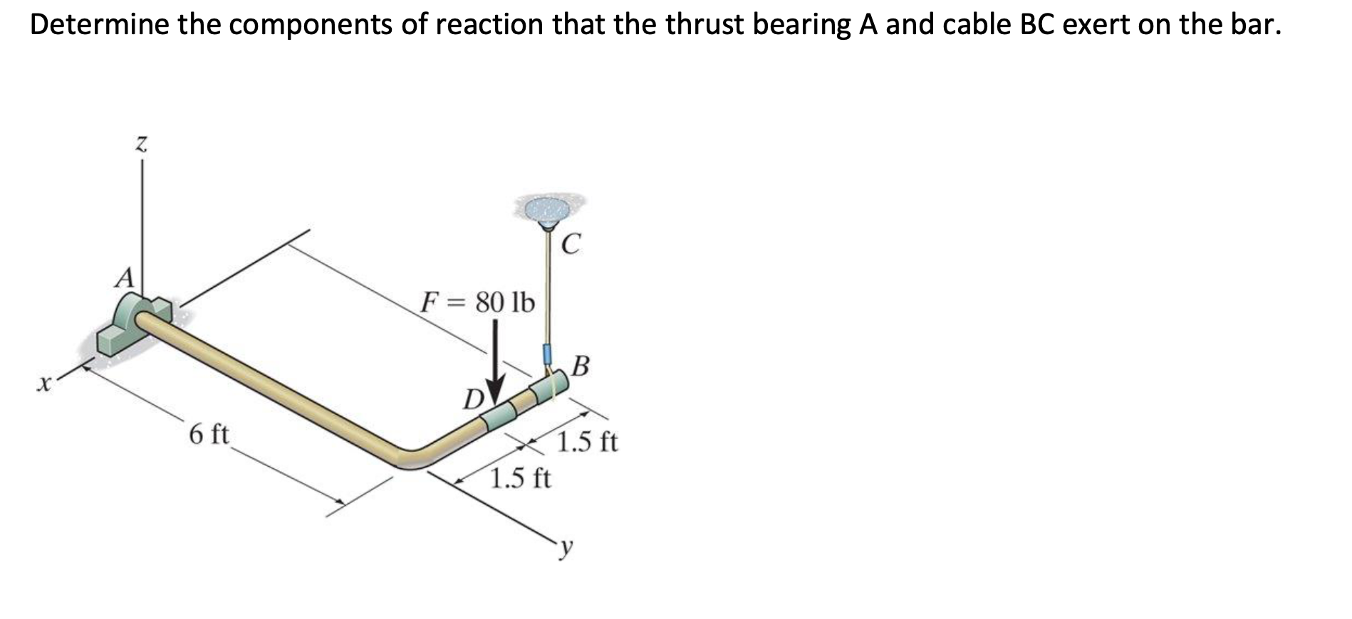 Solved Determine The Components Of Reaction That The Thrust | Chegg.com