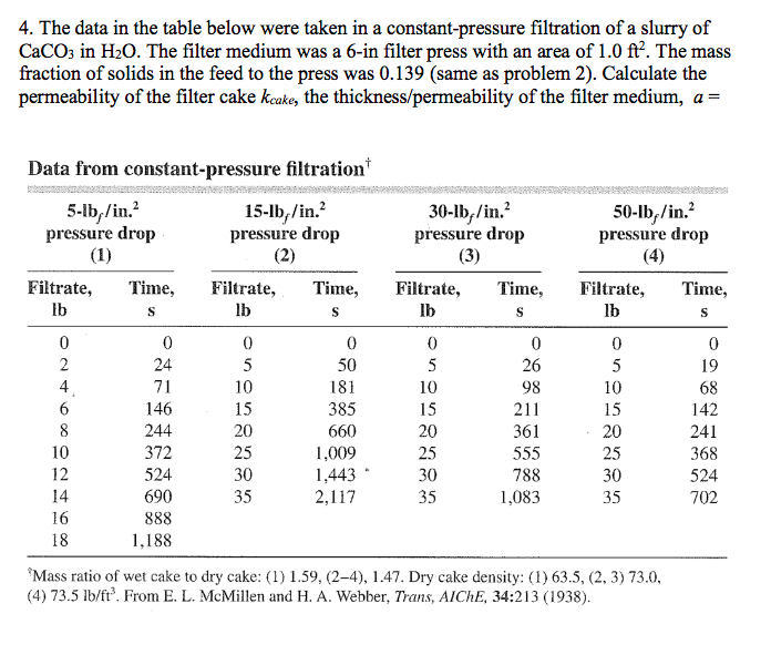 4. The data in the table below were taken in a