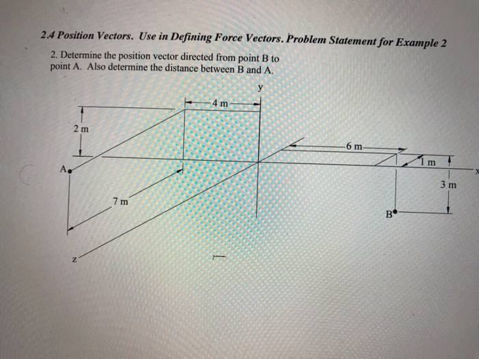 Solved Determine The Position Vector Directed From Point B | Chegg.com