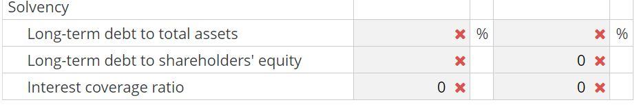 Solved Analyzing Financial Risk Presented below are summary | Chegg.com